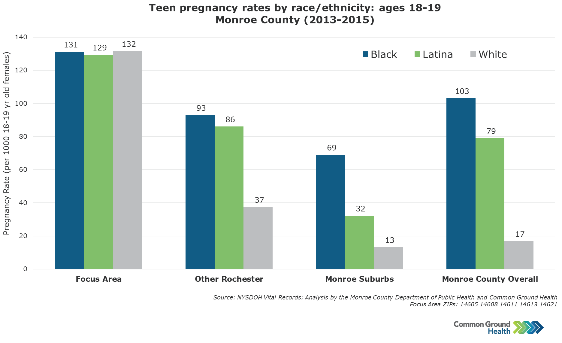 teen pregnancy rates by state