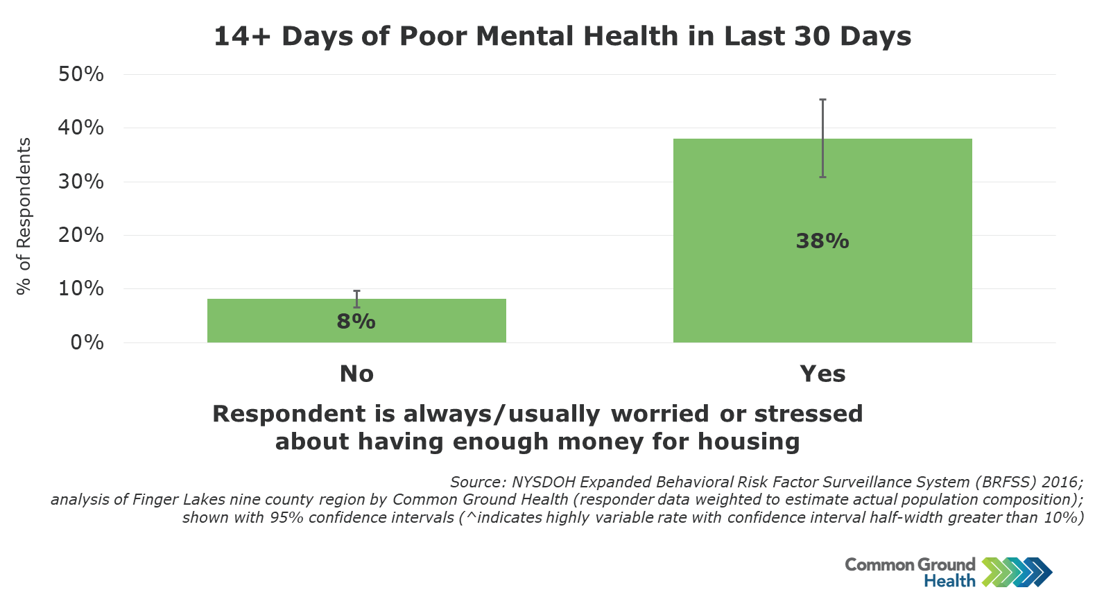 graph of mental stress