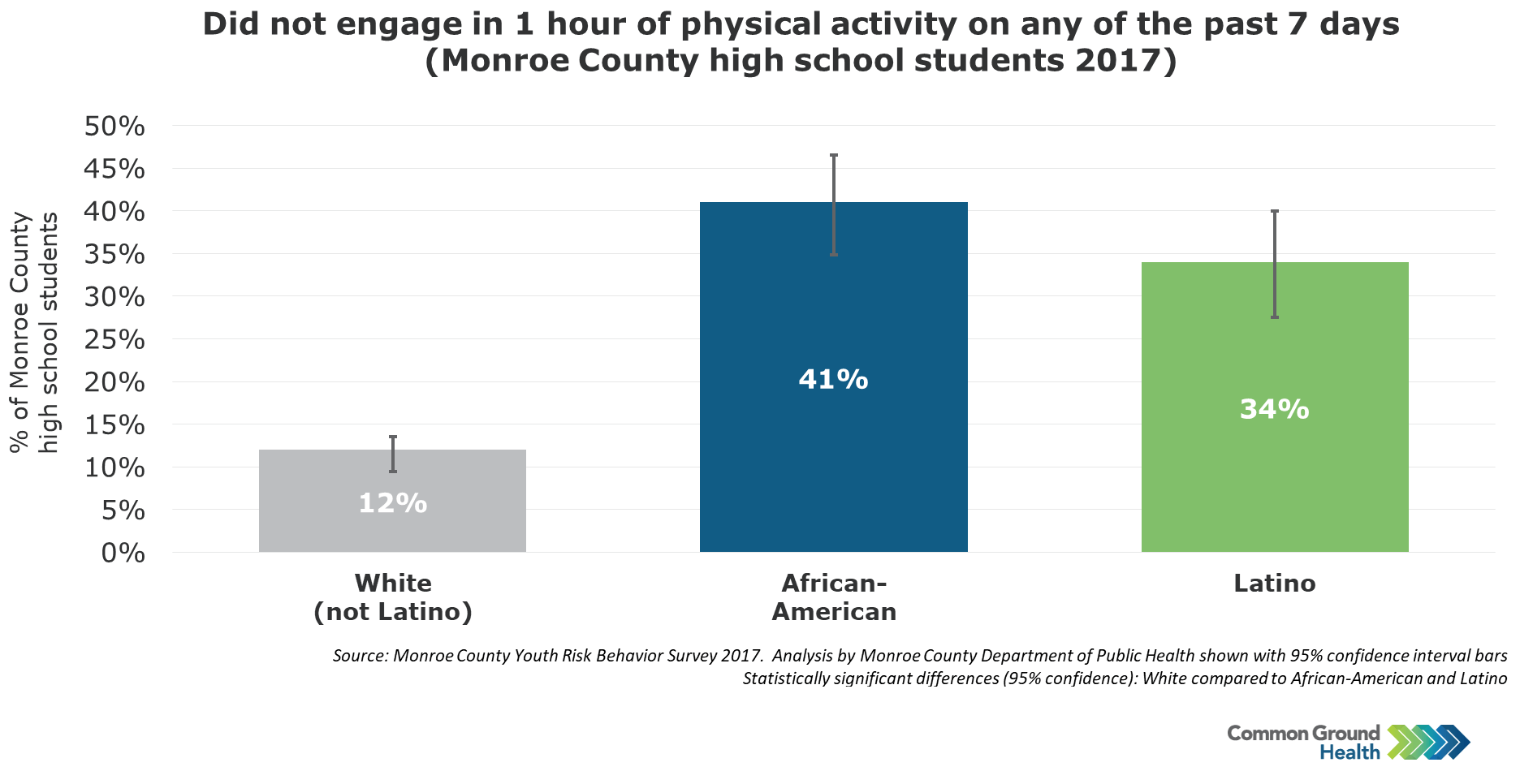 physical education in schools statistics