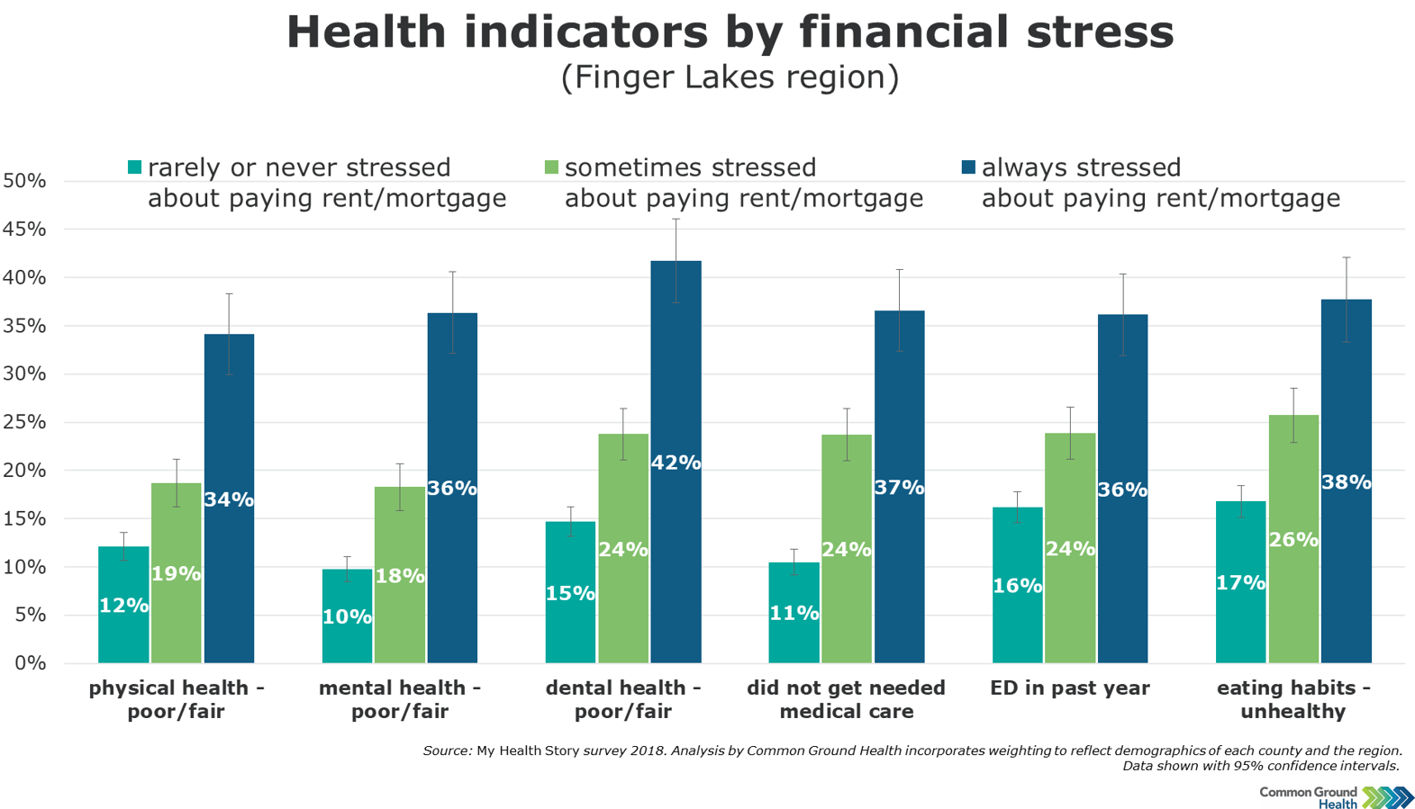 Money And Financial Stress Statistics