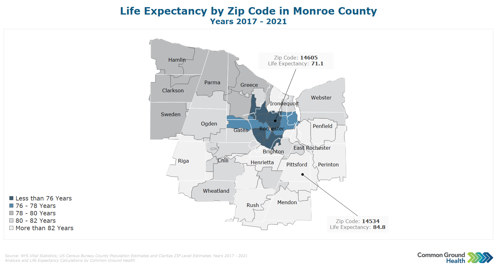 Life Expectancy by Zip Code in Monroe County | Common Ground Health